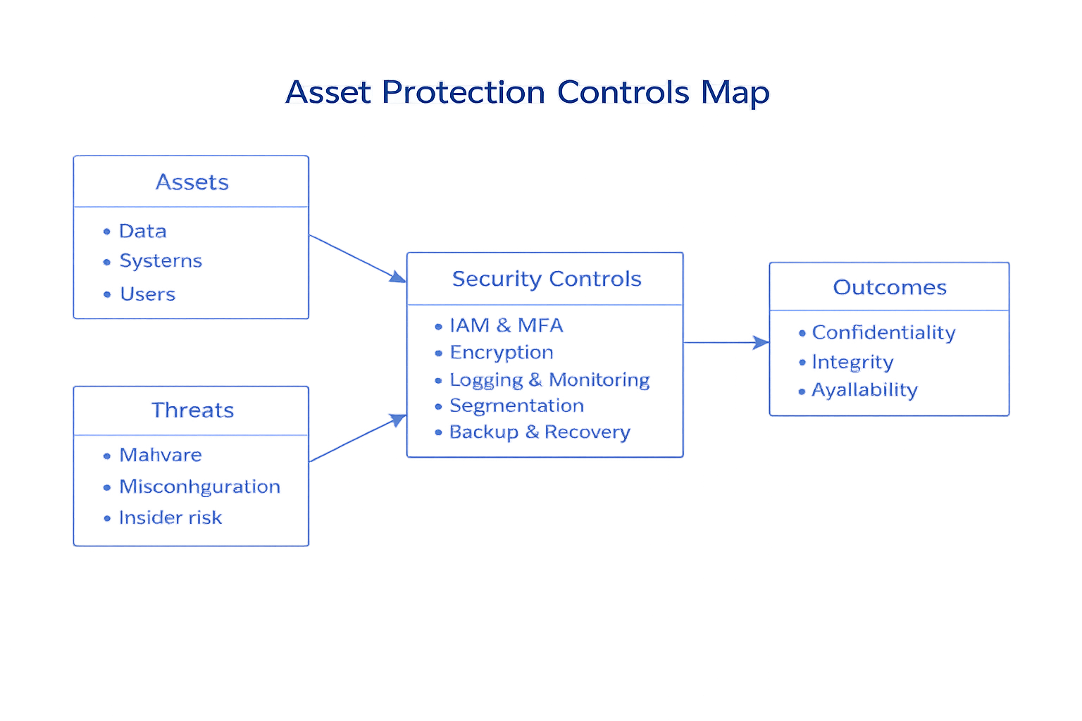IT Infrastructure & Security — Editorial Notes